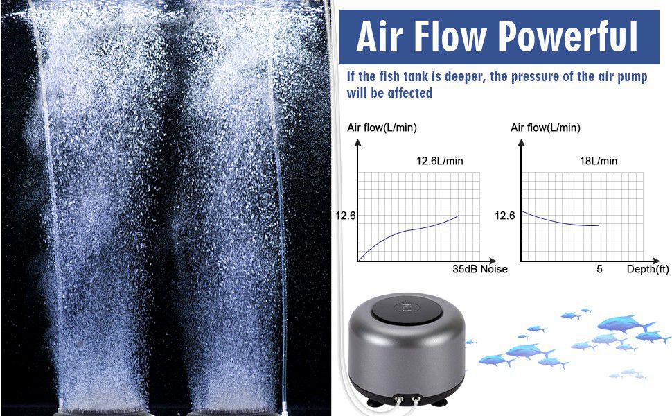 Aquarium USB Pumpen  Luftpumpe für Sauerstoffzusatz, leises