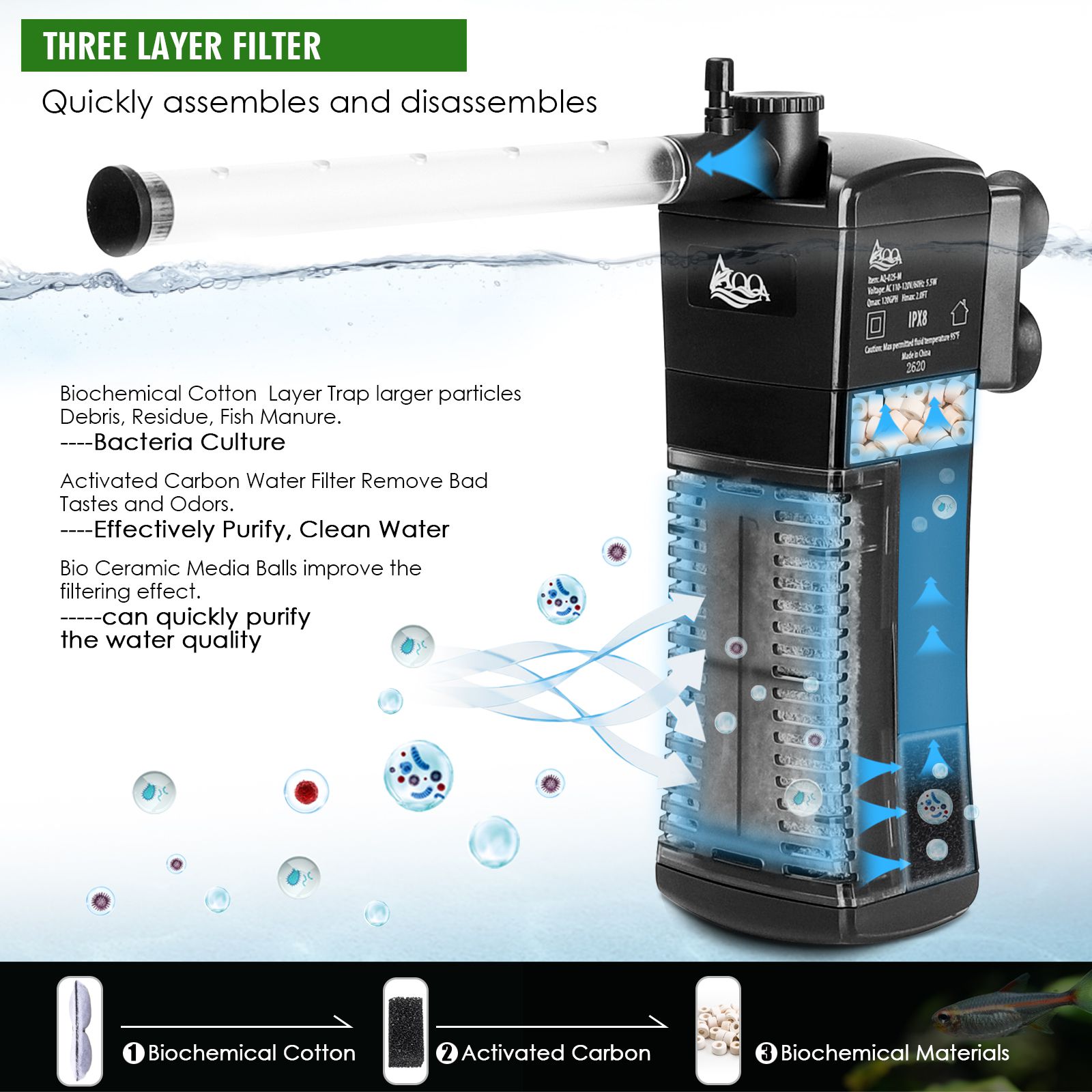 AQQA Aquarium Internal Filter, Submersible Power Filter in-Tank with  Adjustable Water Flow, Ultra Silent Biochemical Sponge Filtration for Fish  Tank Water Clean - AQQA-Make fish keeping easier!